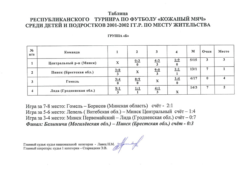 Kozanii miach-1gor
