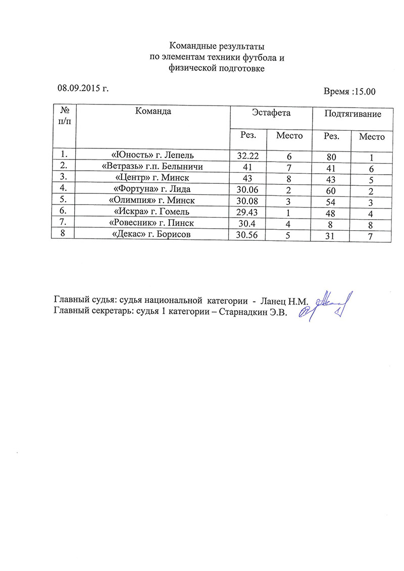 Kozanii miach-1gor