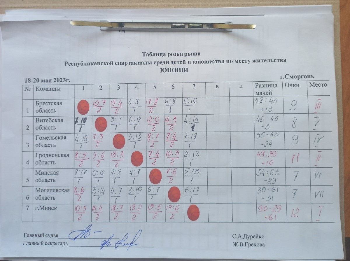 tabl2