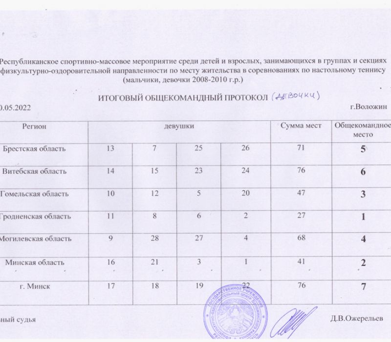 Scan 20220520 124031