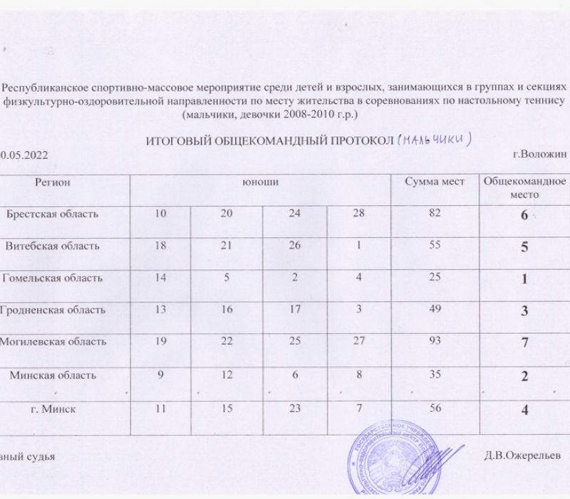 Scan 20220520 124112